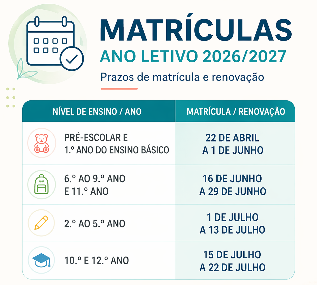 Matrículas e Renovações 2025/2026